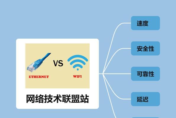 提升无线网络速度的有效方法（优化Wi-Fi连接，让网络畅通无阻）