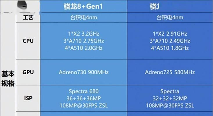 联发科6797的性能和特点解析（解密联发科6797的关键特性及应用领域）