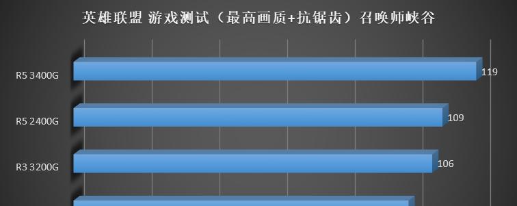 用R5玩LOL，畅享顶级游戏体验（一款性价比高的处理器带来的游戏快感）