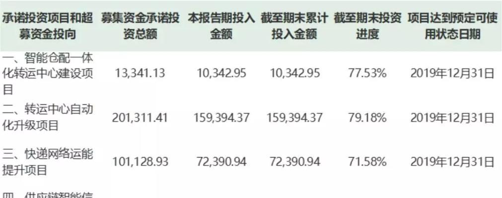 三通一达业务量不断攀升，市场份额稳步扩大（以高效服务赢得客户信任，持续提升竞争力）