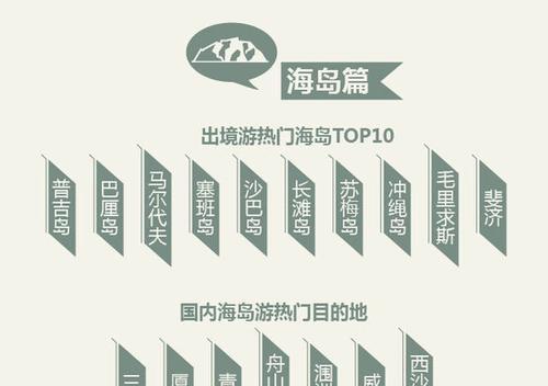 途牛出境游的优势与特色（打造个性化定制旅行，专业的服务保障）