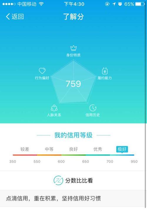 芝麻信用750分，开启便捷生活新篇章（金融、租房、旅游……信用分高，好处多多）