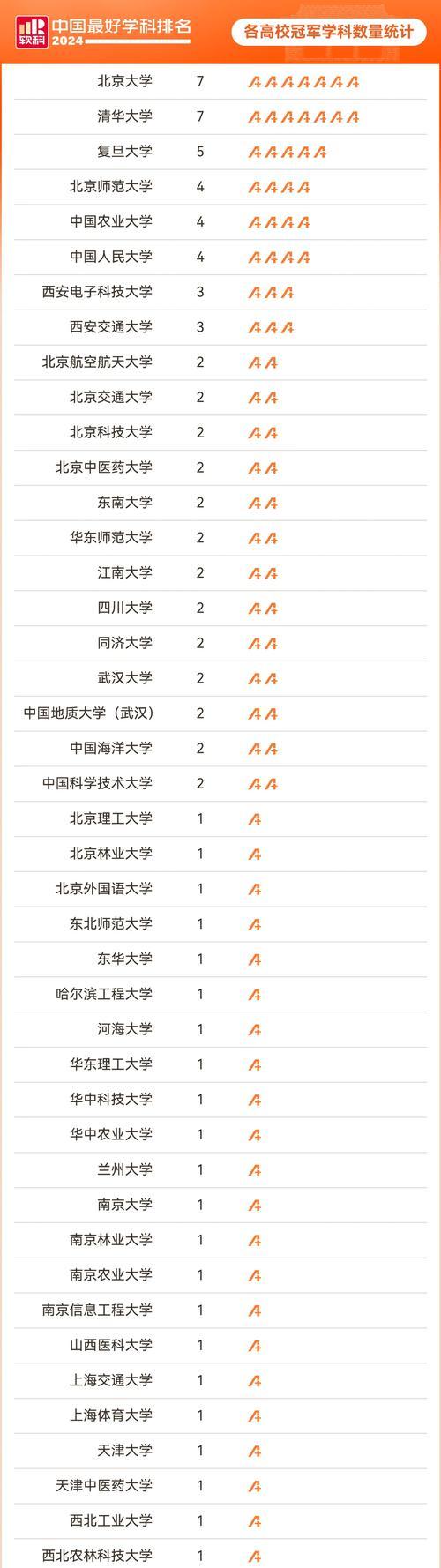 解读大学绩点3.2的意义与影响（探析大学绩点3.2对学生发展的启示和挑战）