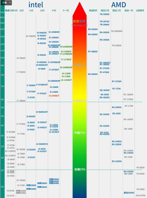 AMD830处理器性能解析（探索AMD830处理器的强大性能和优势）