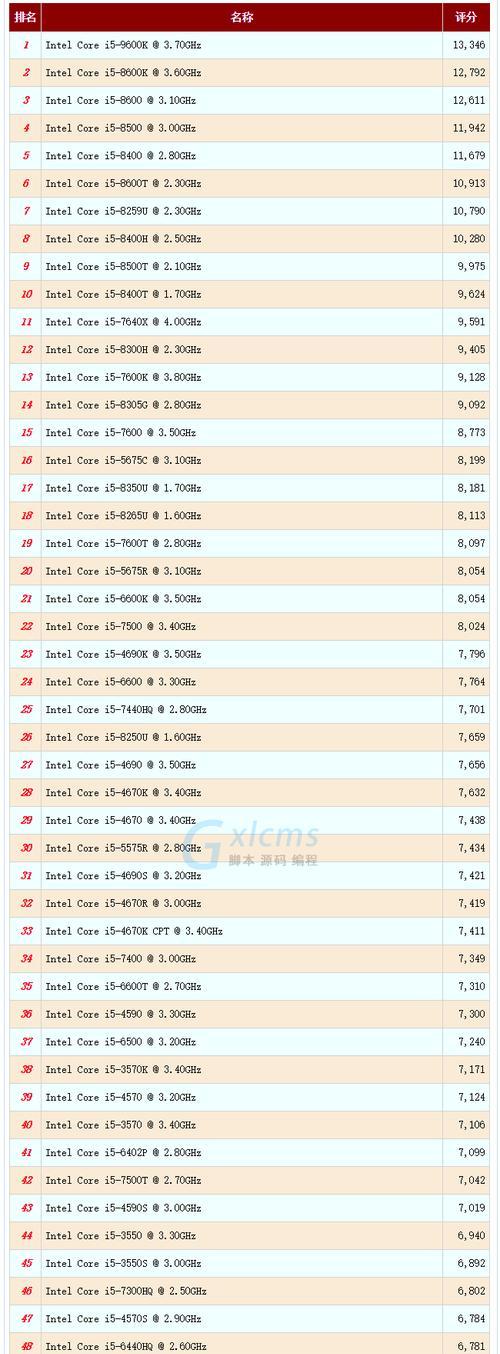 以i5-2300CPU玩游戏如何？（i5-2300CPU的性能分析及游戏适配情况）