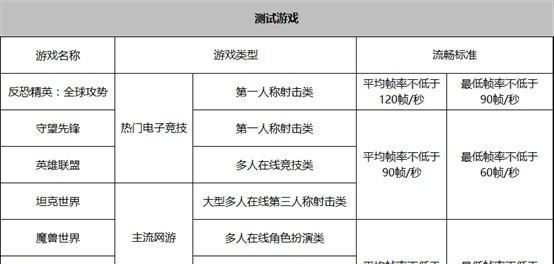 i3-7350k游戏性能评测（一款性价比高的游戏处理器）