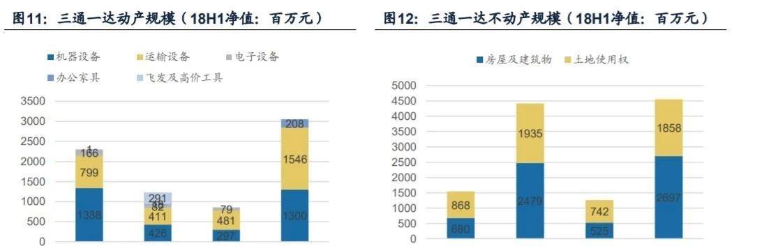 以三通一达业务量如何？实力大增！（三通一达业务量持续攀升，成绩喜人！）