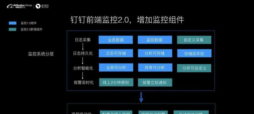 钉钉如何避免被监控？（保护隐私信息的关键措施及操作技巧）
