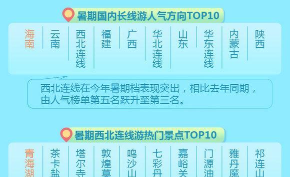途牛出境游（便捷、优质、全面，打造个性化出境游体验）