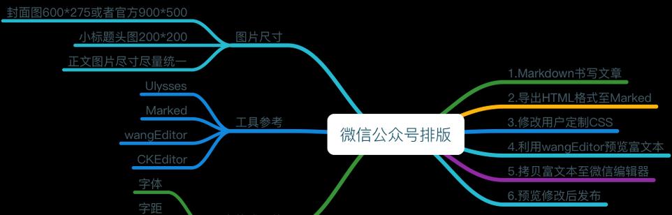电脑发送微信文档排版错误的原因及解决方法（探究电脑发送微信文档排版错误的根源，提供解决方案）